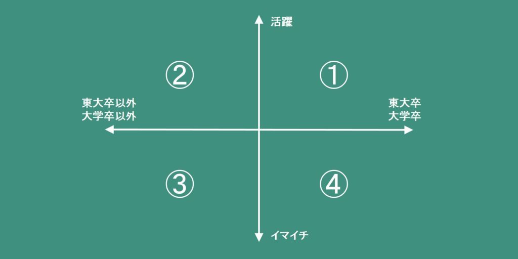 社会で活躍できる人の特徴とは