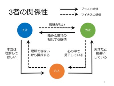 誰もが秀才になれる方法