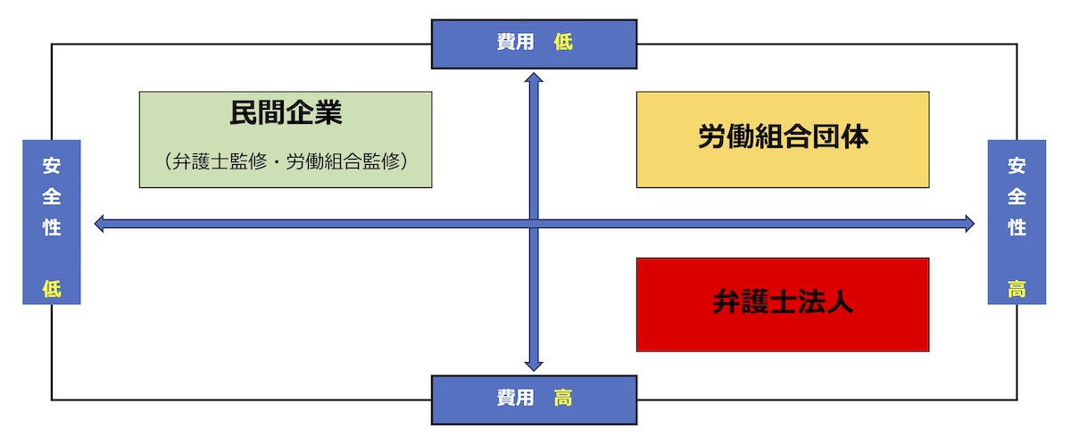 退職代行 価格 比較